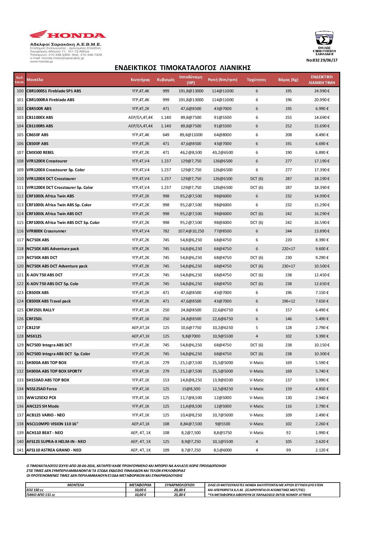 HONDA PRICELIST