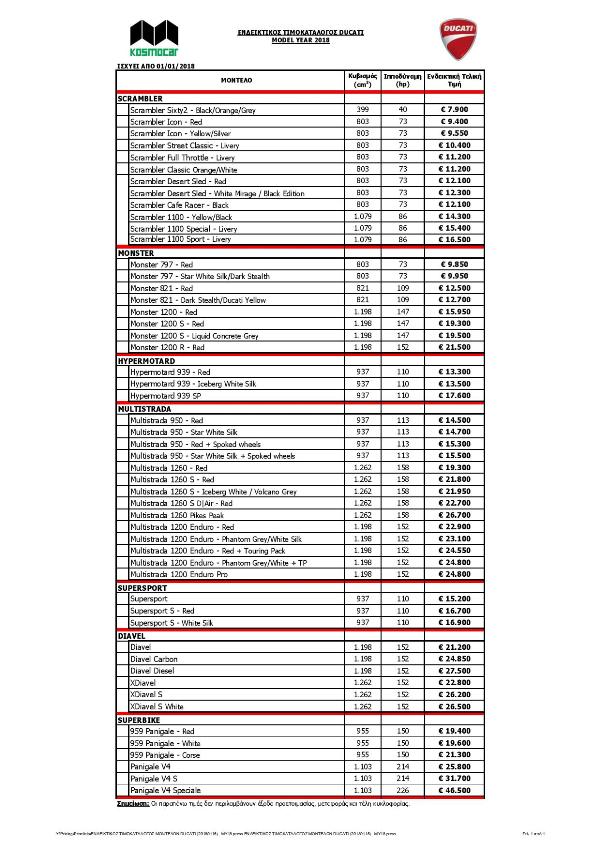 Ducati PriceList