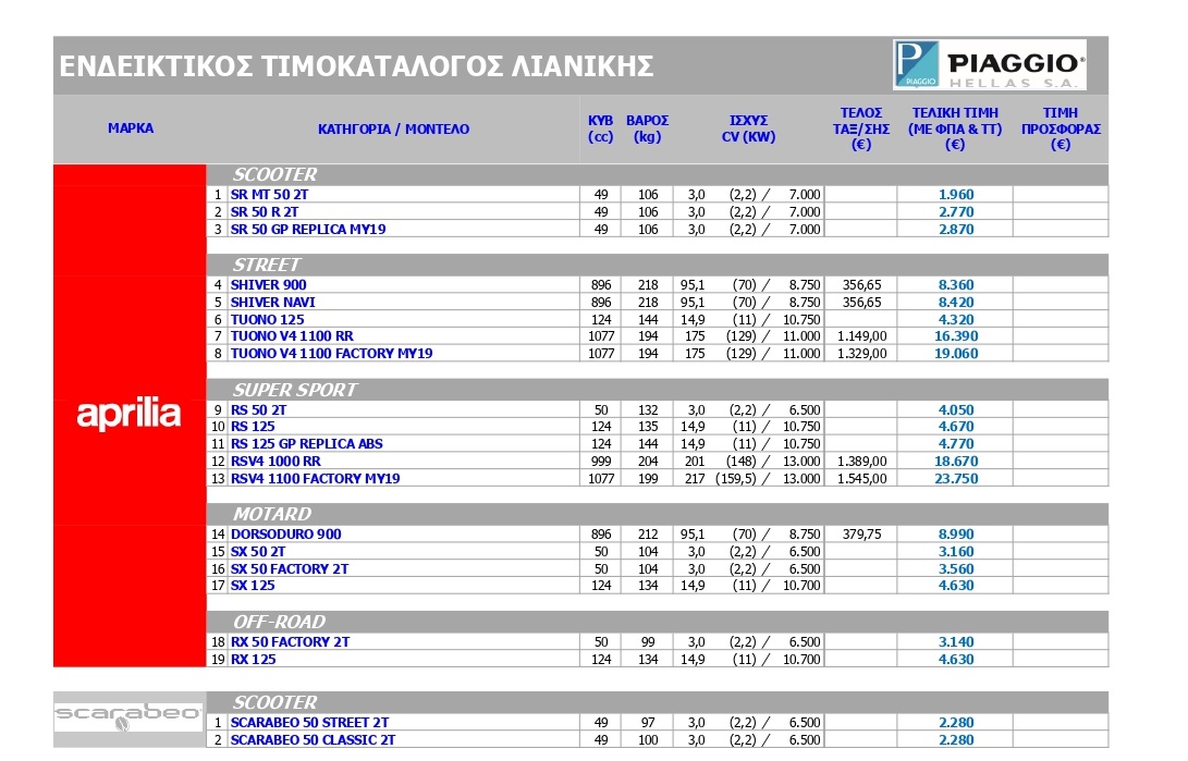 aprilia Pricelist 2019