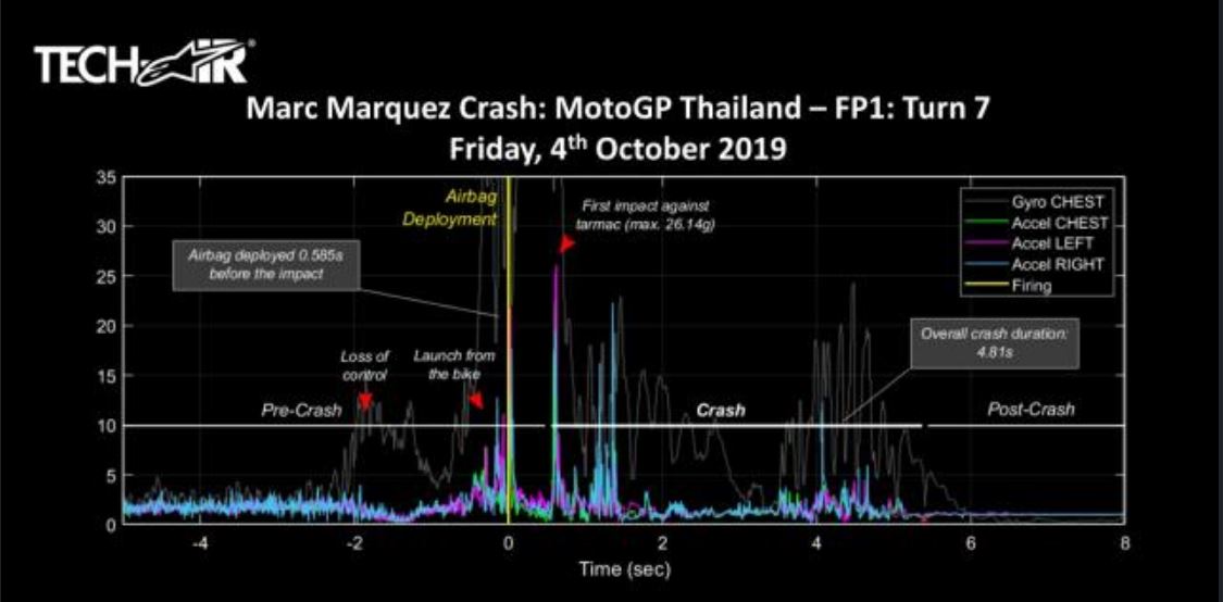 marquez crash