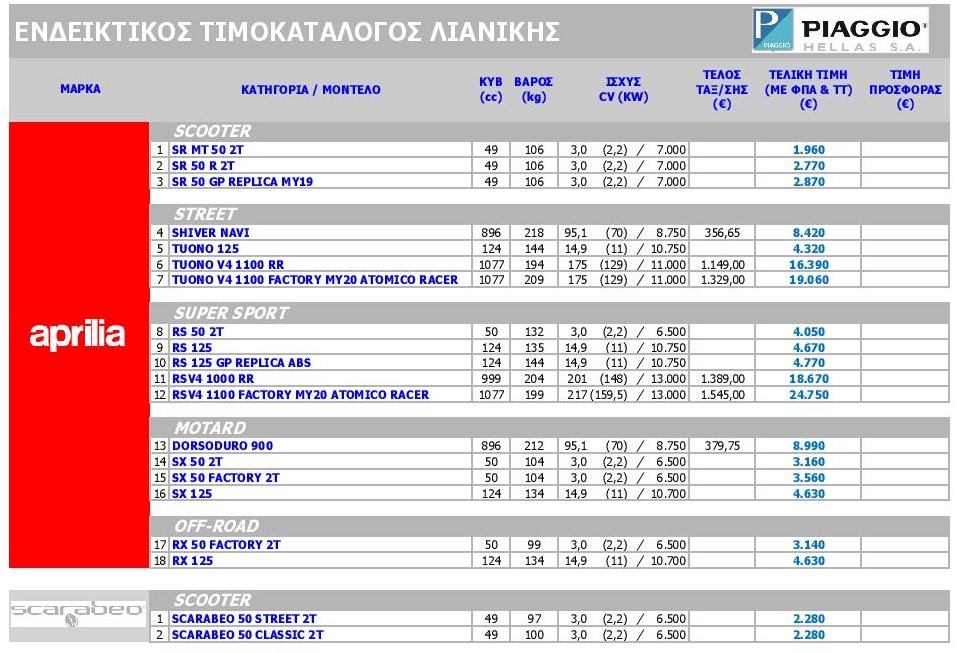 APRILIA Pricelist 2020