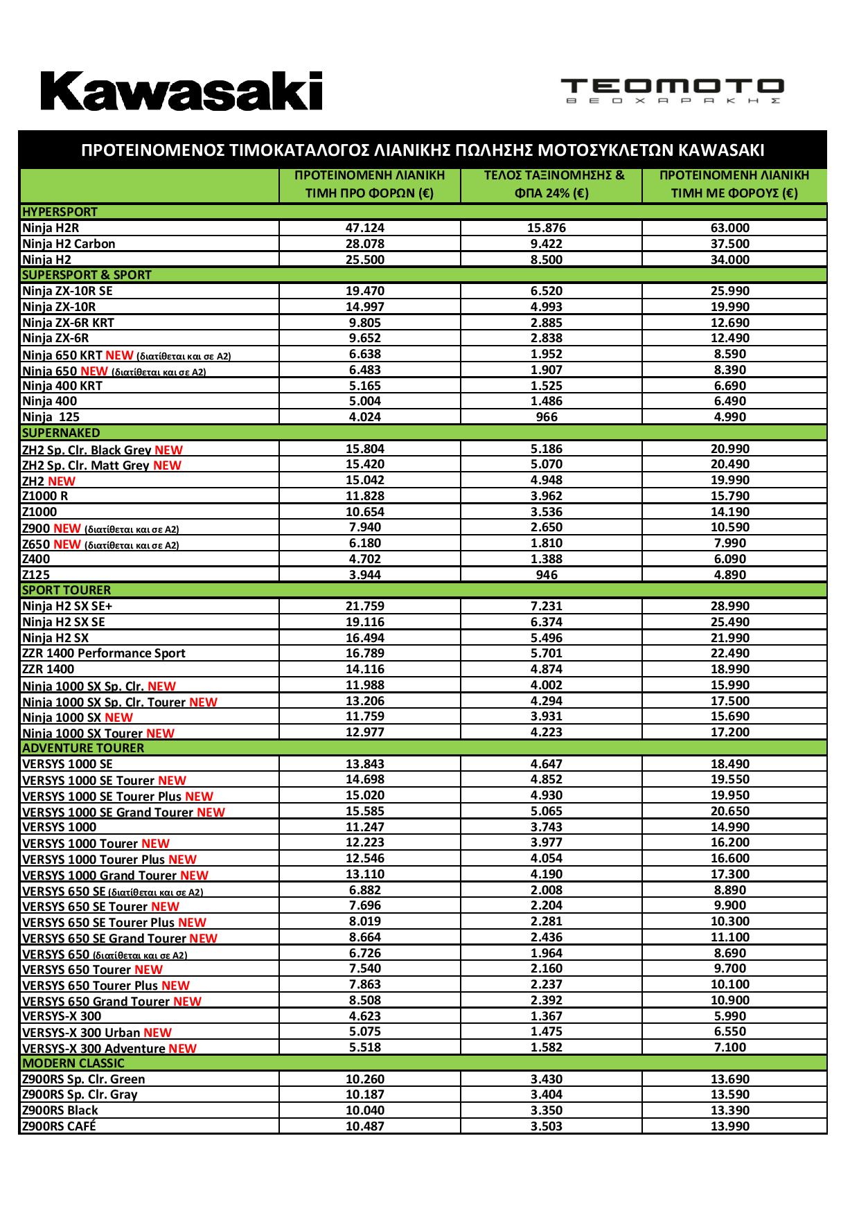 kawasaki timokatalogos febrouarios 2020 2