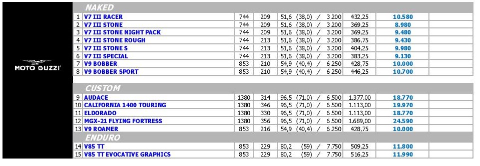 MOTO GUZZI Pricelist 2020