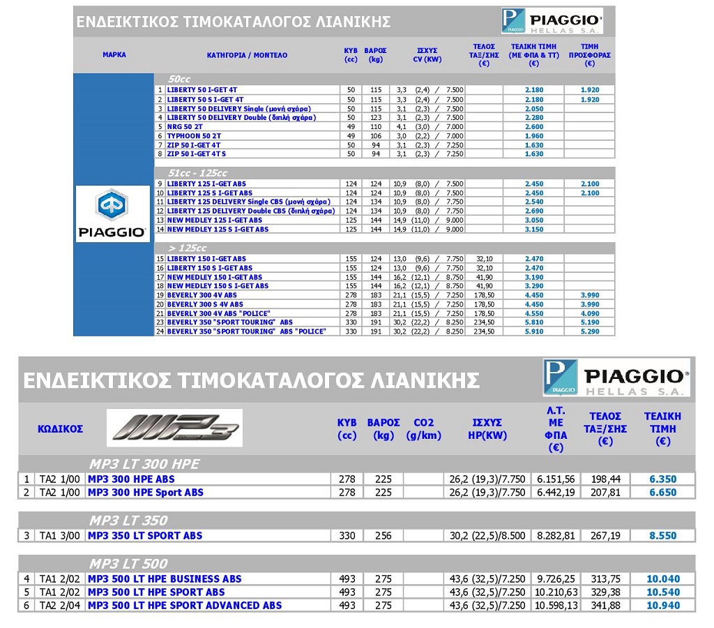 Piaggio timokatalogos 2020 2
