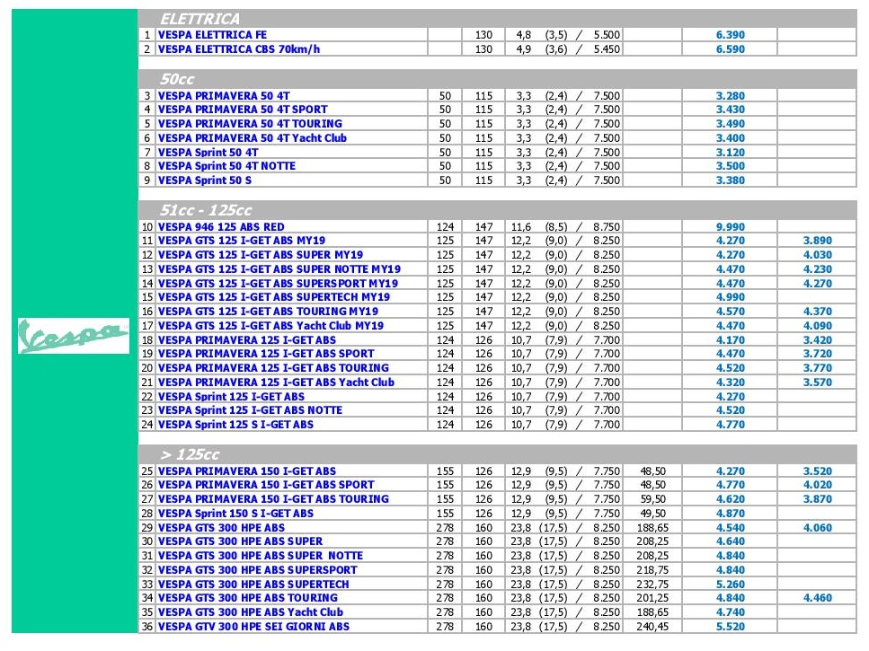 Vespa pricelist 2020