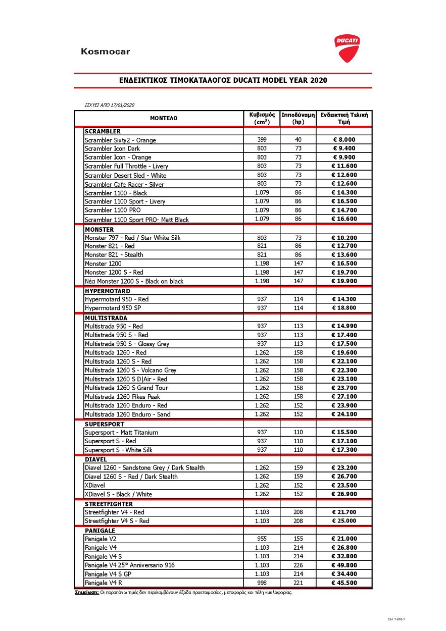 timokatalogos ducati jan 2020
