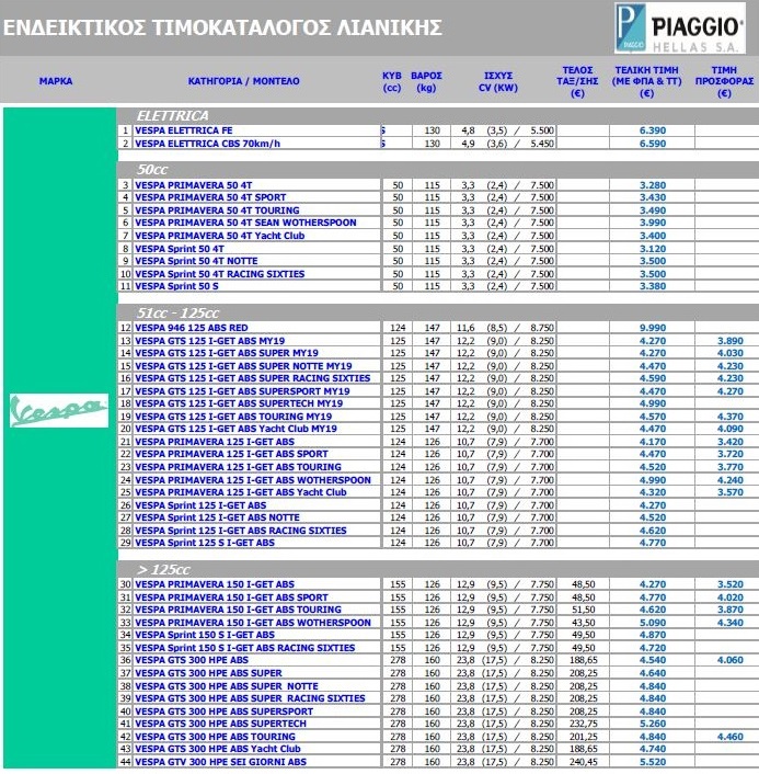 Vespa timokatalogos ioulios 2020 3