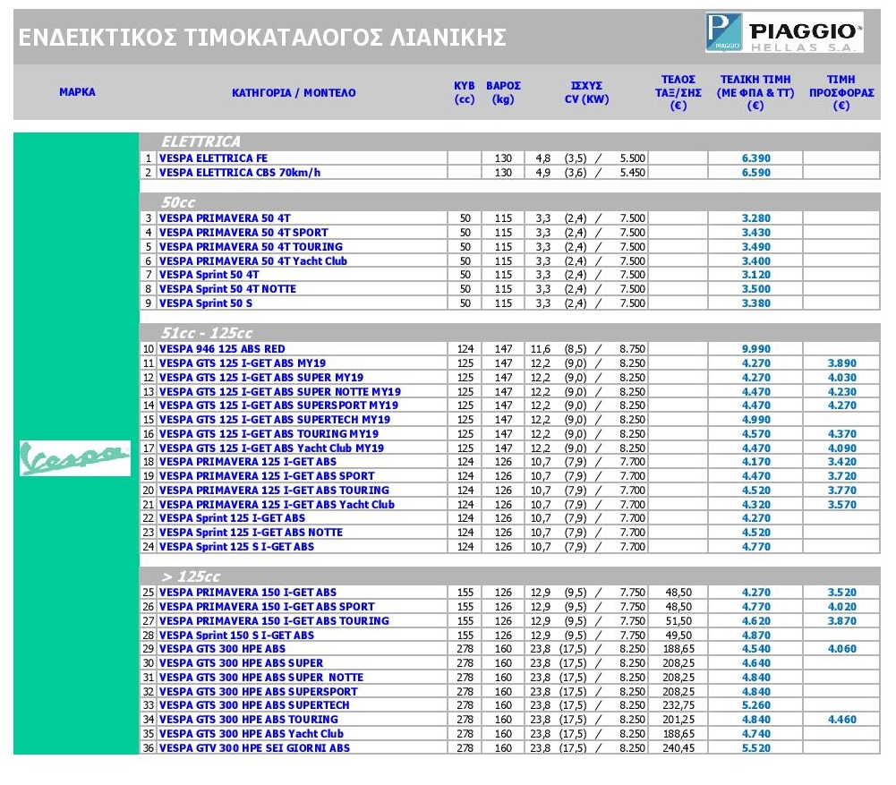 Vespa pricelist