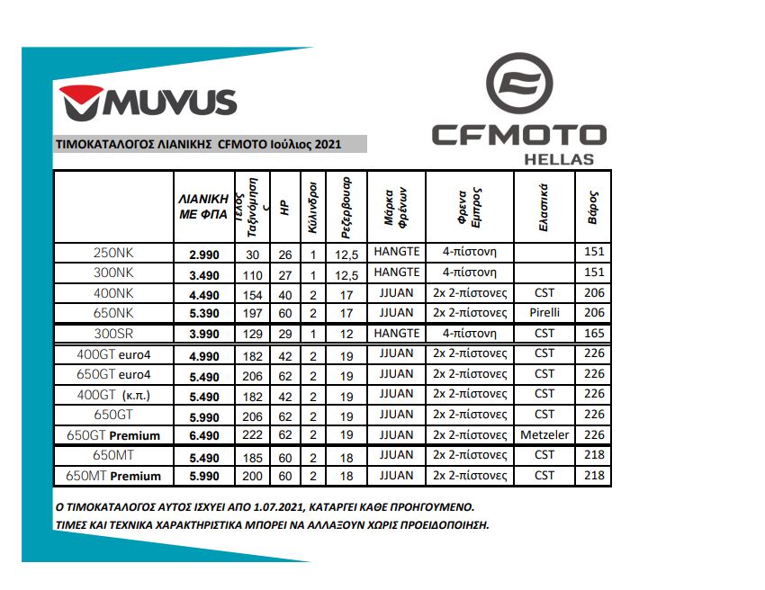 CFMoto 2