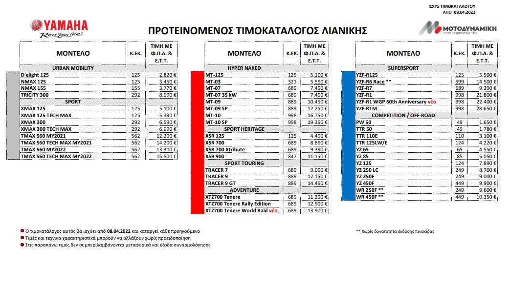 yamaha times aprilios 2022 2