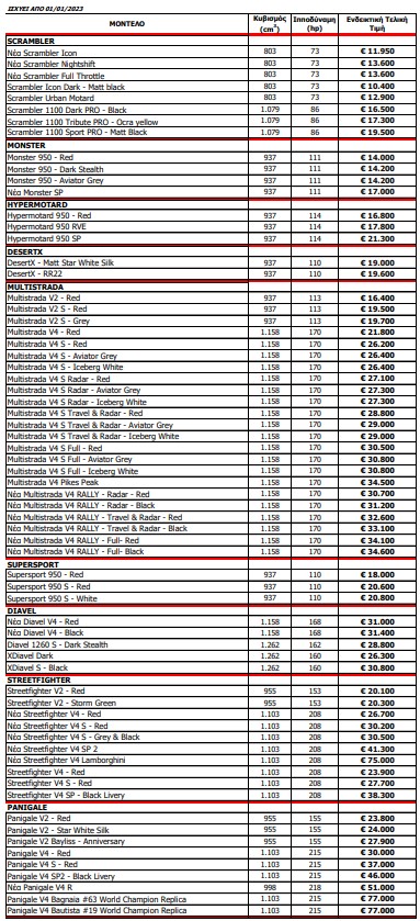 ducati times jan 2023 2