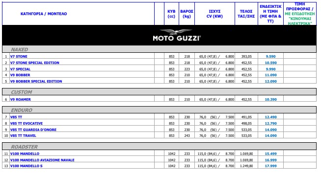 moto guzzi times ioulios 2023 2