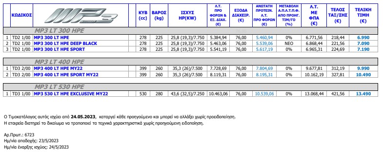 piaggio times ioulios 2023 3