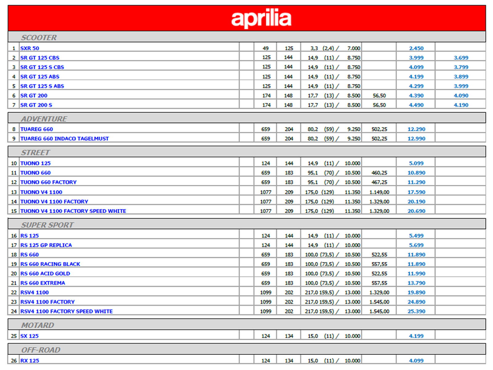 aprilia times iounios 23 2