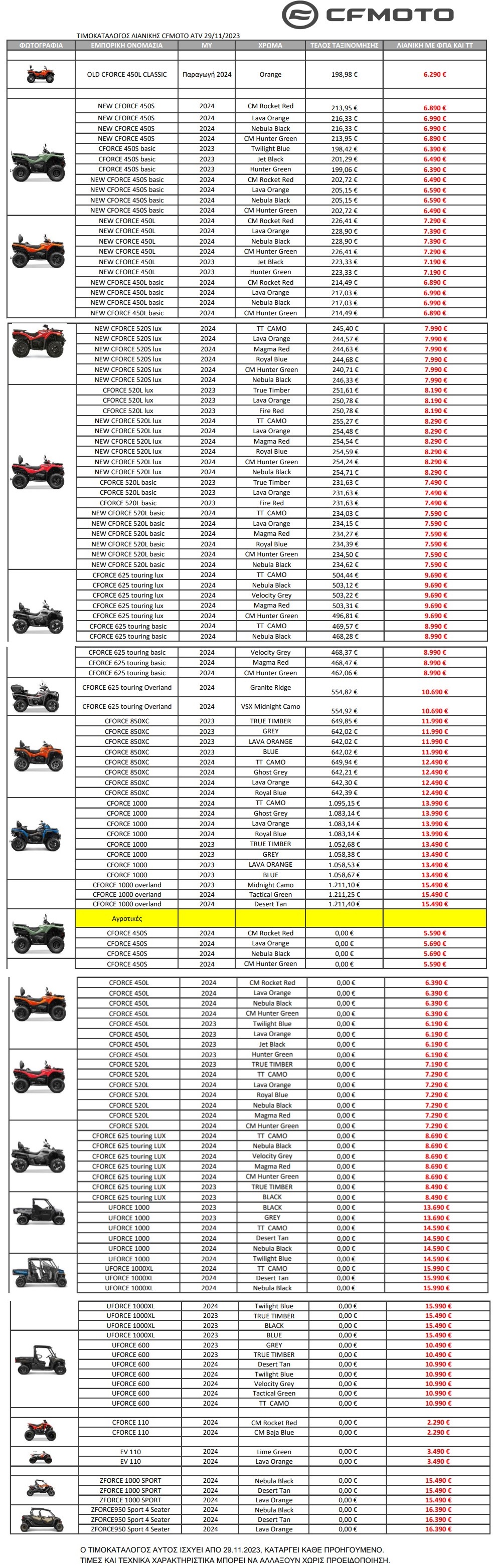 CFMOTO times ATV 1