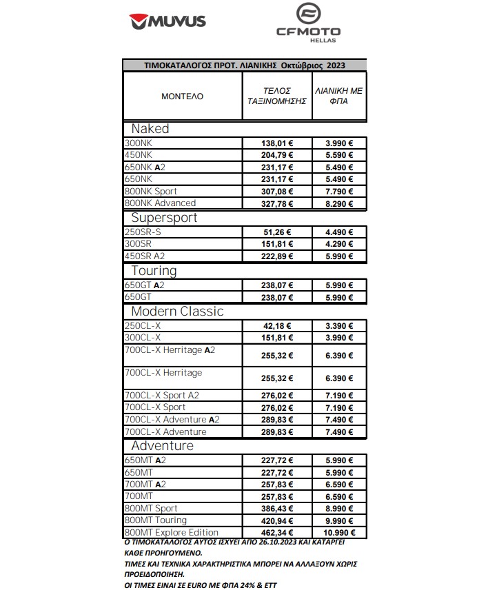 CFMOTO times oct 2023