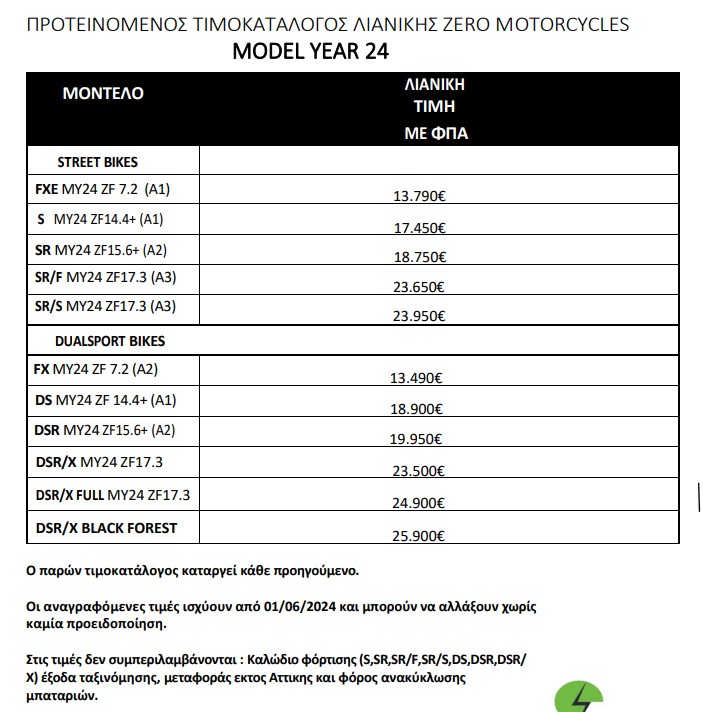 zero times iounios 2024 2