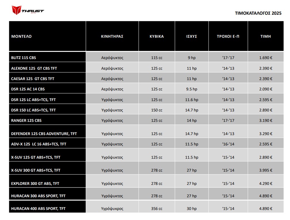 Thrust times april 2025 3