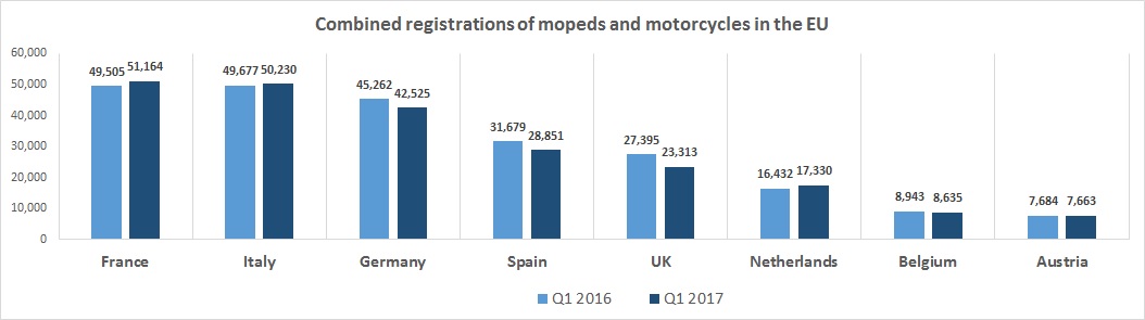 Chart2 Q12017