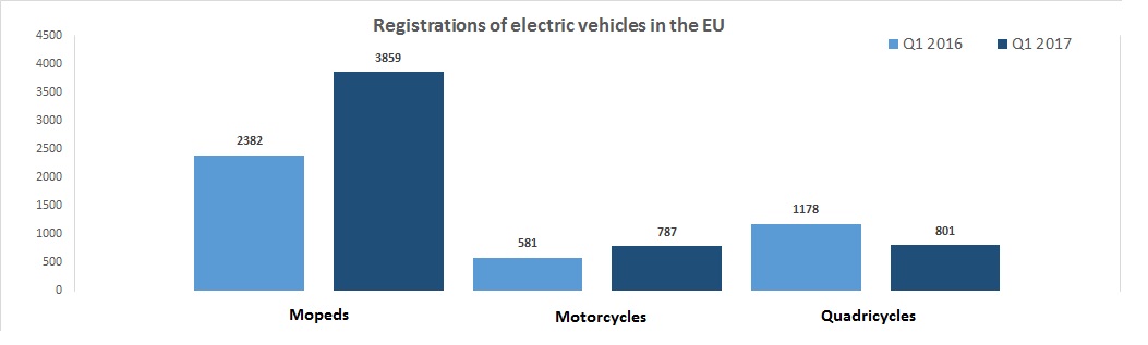 electric