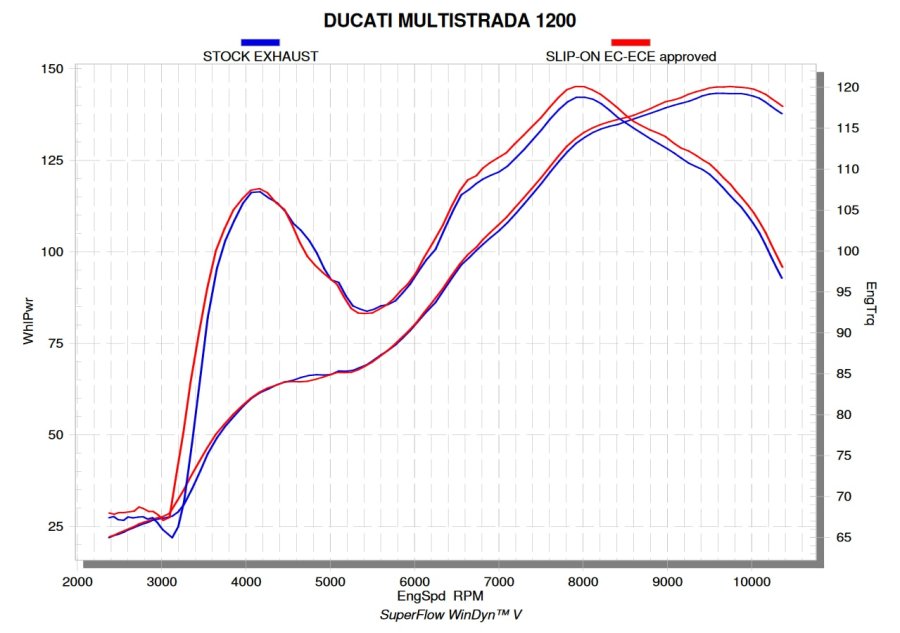 akrapovic ducati multistrada 9