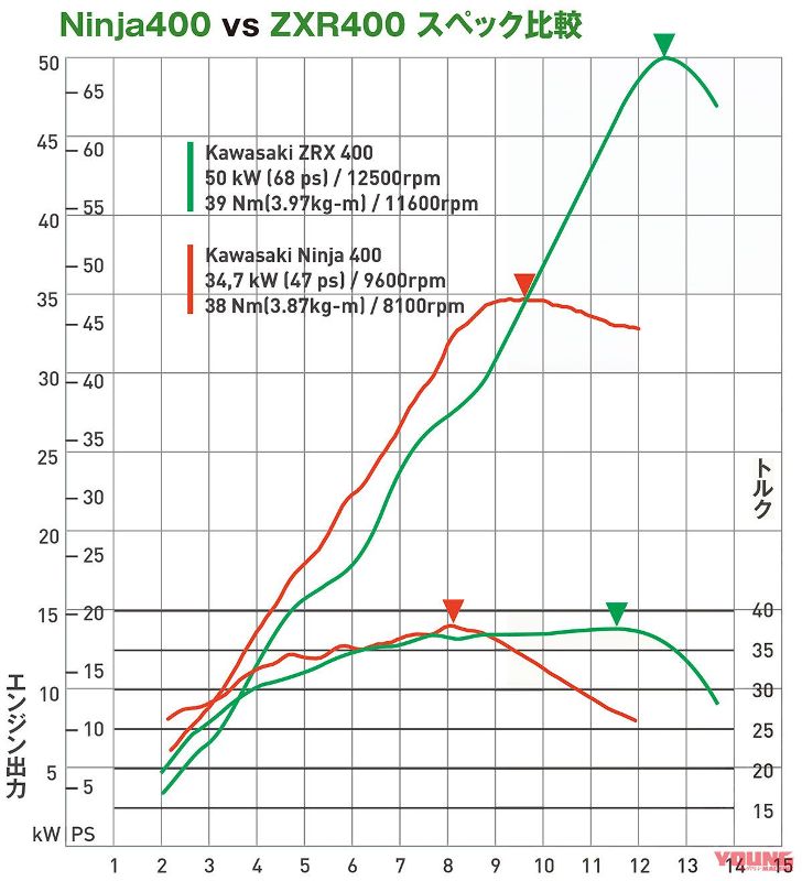 kawasaki zxr400 vs kawasaki ninja 400 9