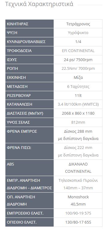 sym nh t 300 texnika