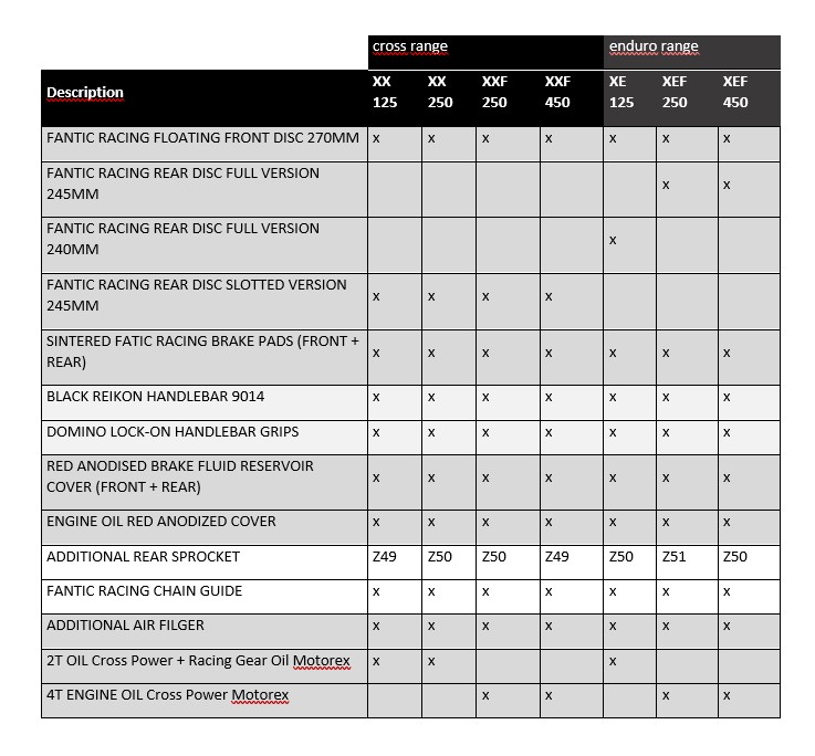 Fantic MY24 Black Edition Special Eacing kit list