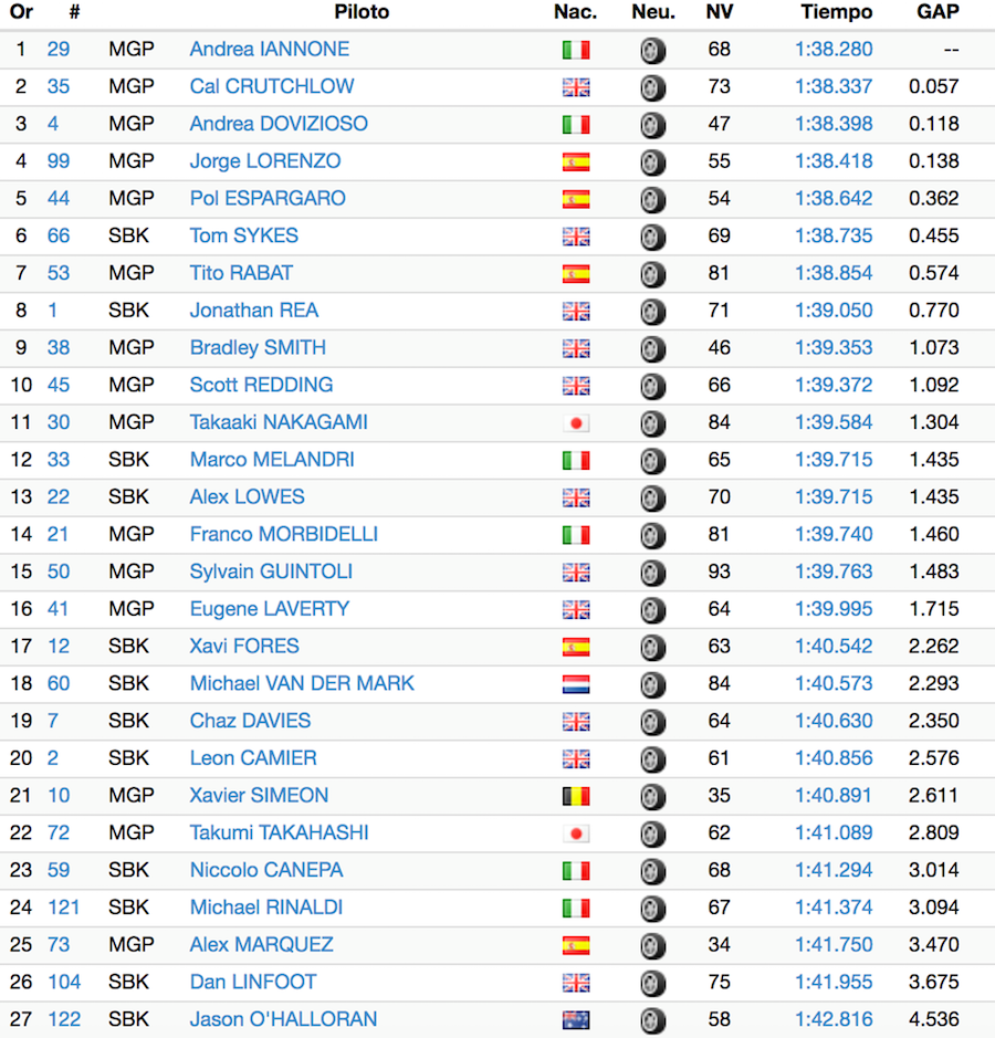 jereztestweds