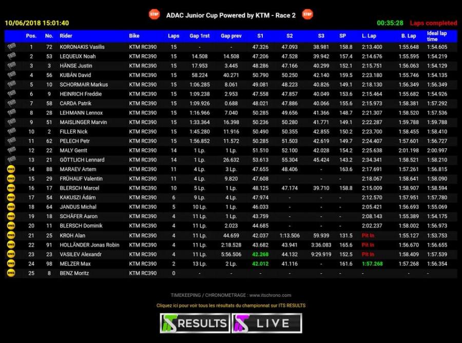 koronakis adac junior cup oschersleben 4