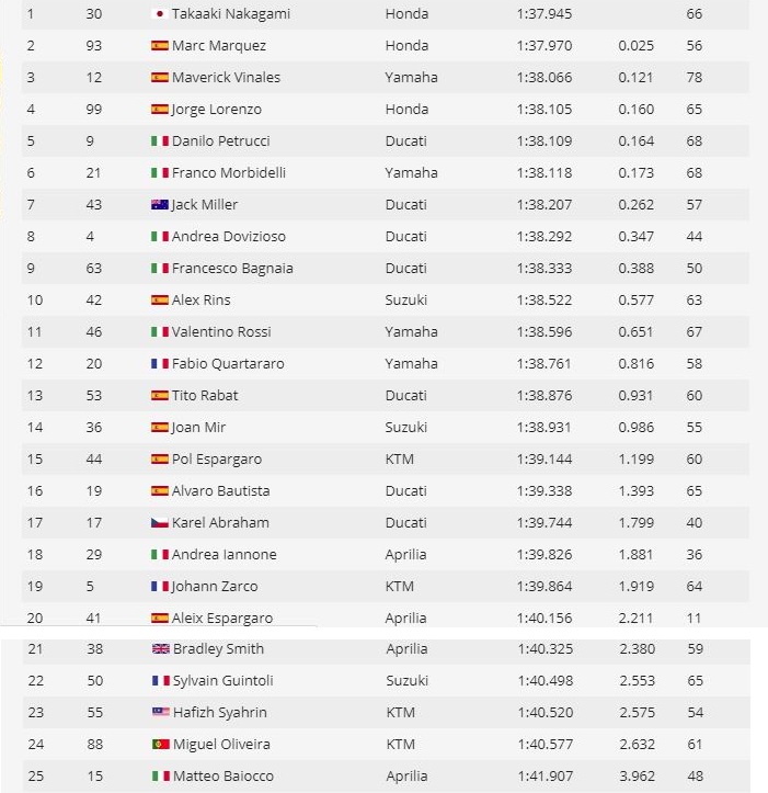 results 2nd jerez