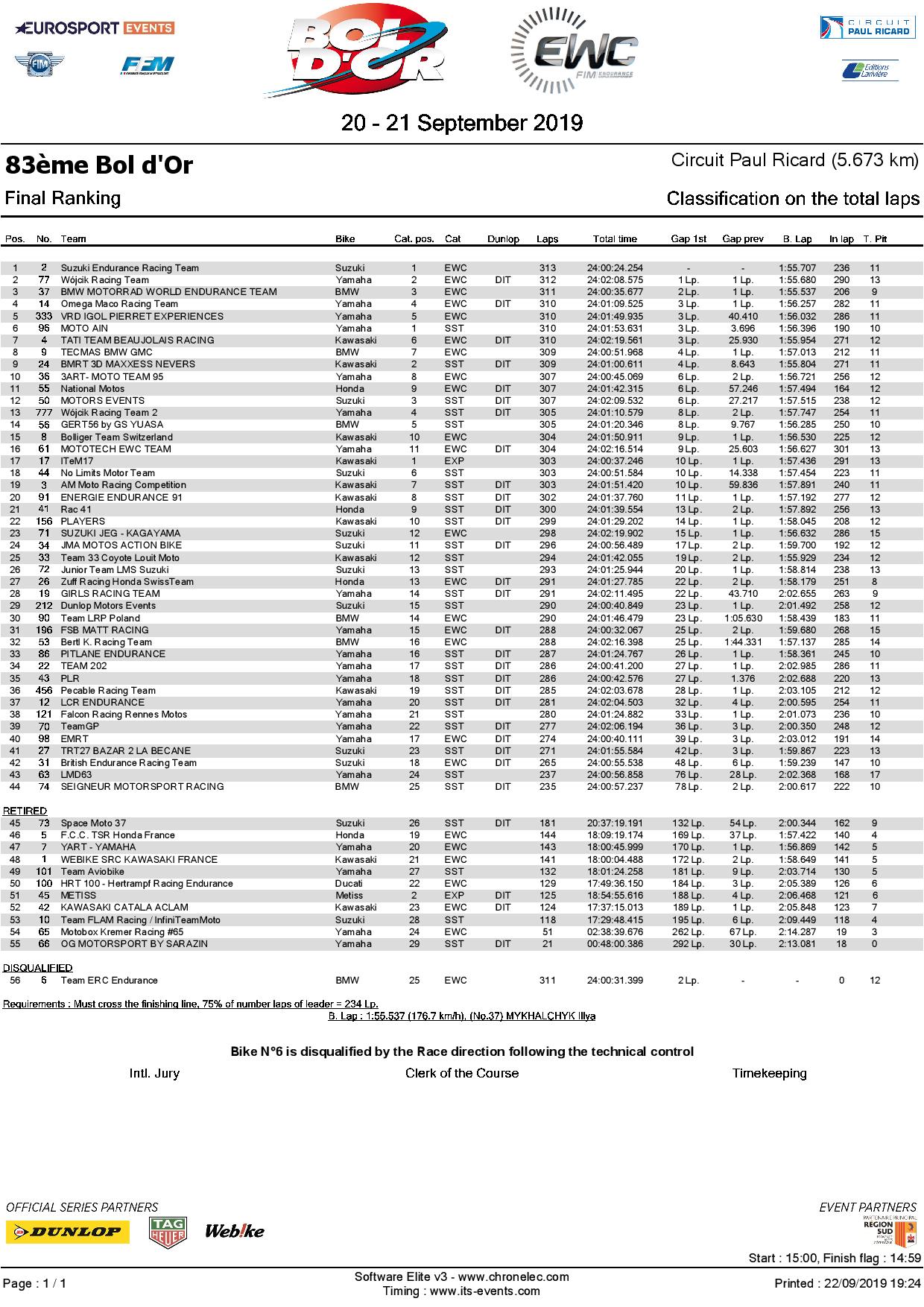 83me Bol d Or Final results after 24 hours Final ranking page 001