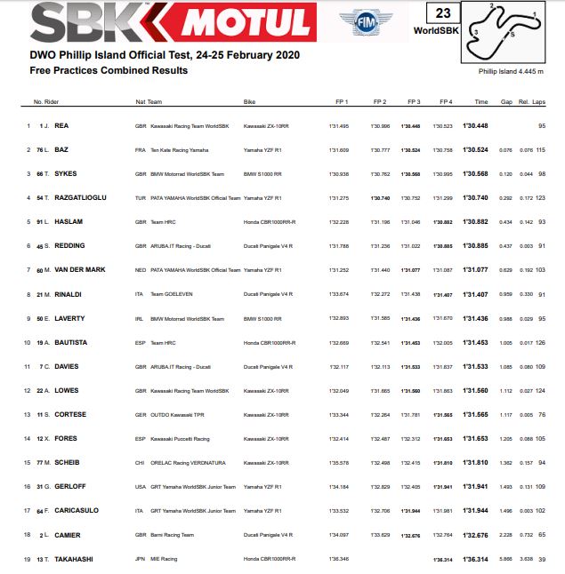 SBK test phillip island 8