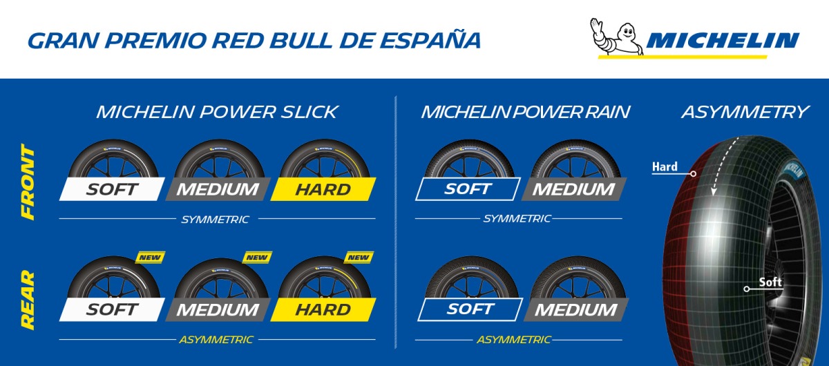 Michelin JerezGP TyreAllocation