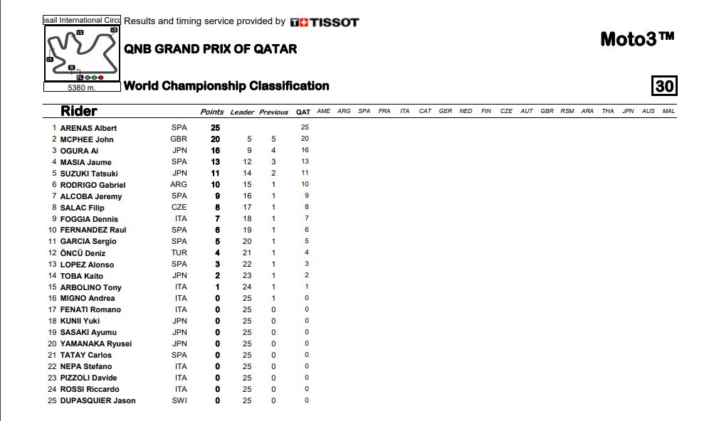 standings moto3