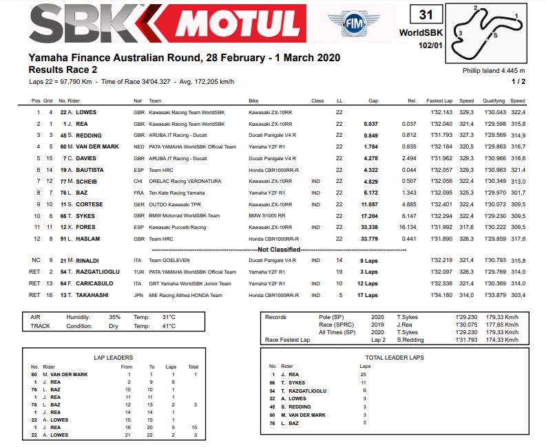 WorldSBK Phillip Island B Skelos 9