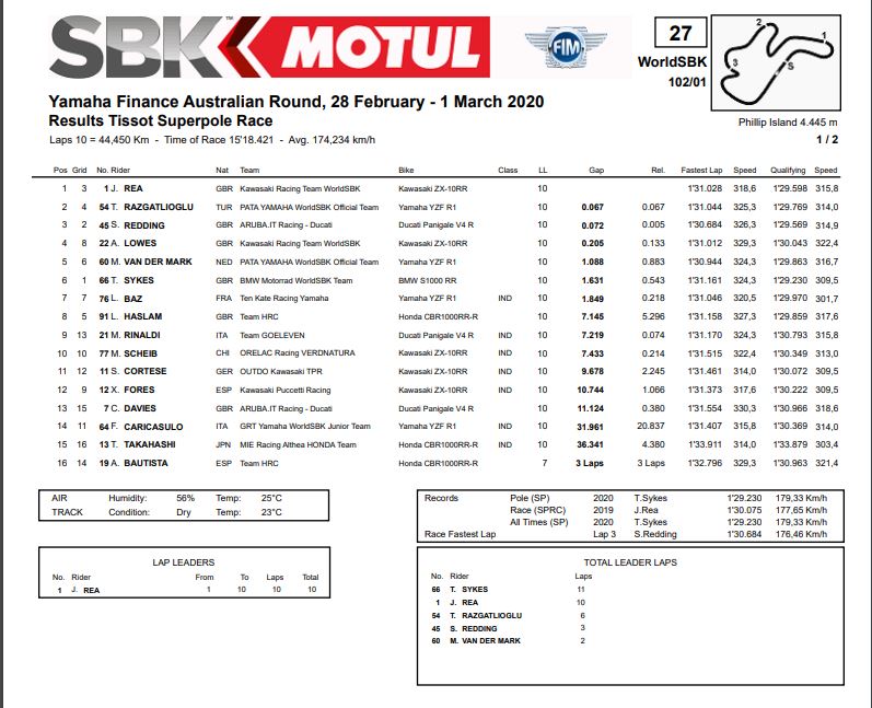 worldsbk phillip island superpole race 3