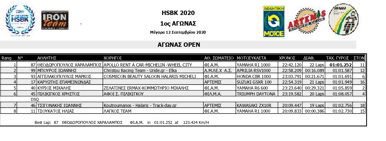 HSBK R1 SMoto Q Results Open