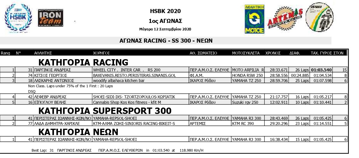 HSBK R1 SMoto Q Results page racing ss300 neoi