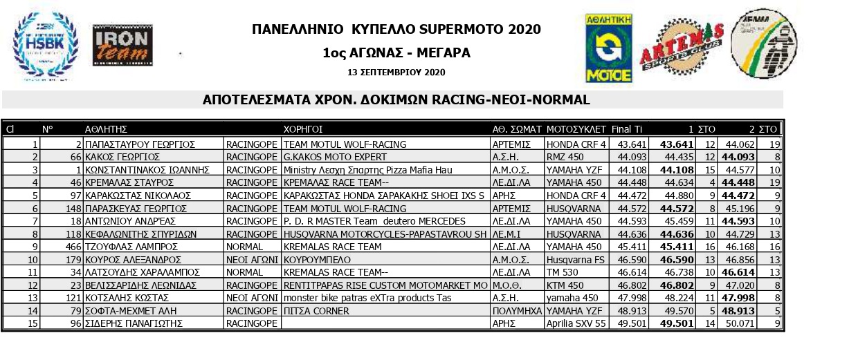 HSBK R1 SMoto Q Results page supermoto