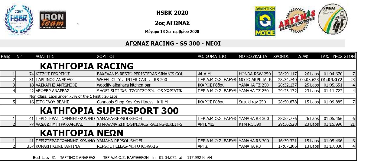 HSKB 2020 R2 SMoto R1 Results page 0002