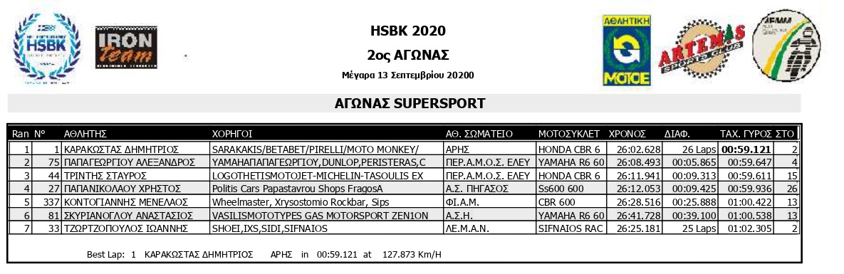 HSKB 2020 R2 SMoto R1 Results page 0003