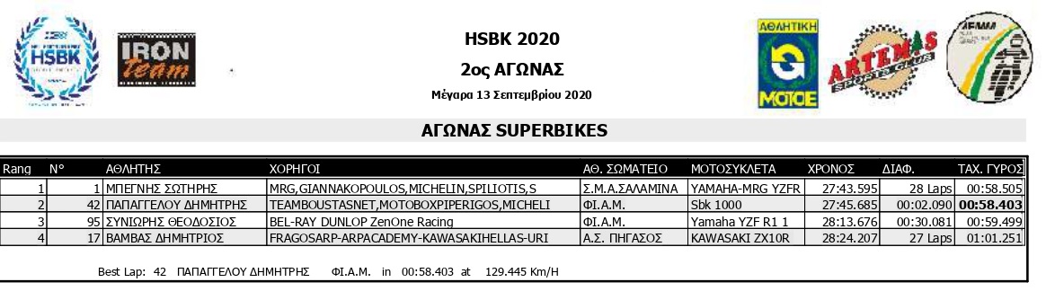 HSKB 2020 R2 SMoto R1 Results page 0004