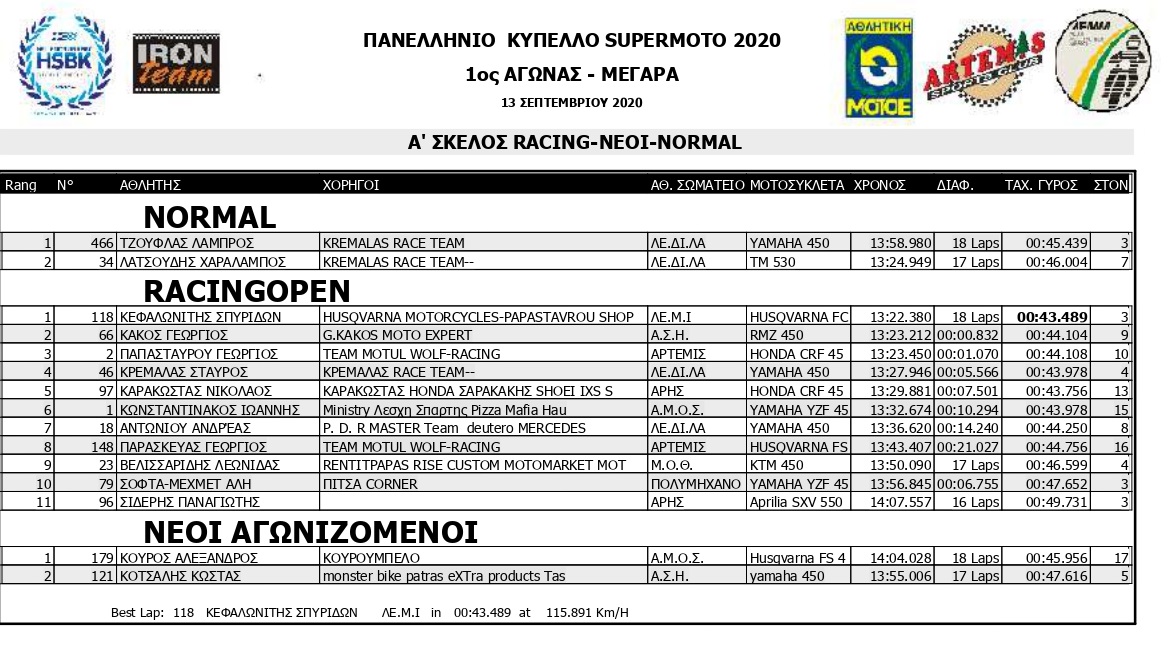 HSKB 2020 R2 SMoto R1 Results page 0006