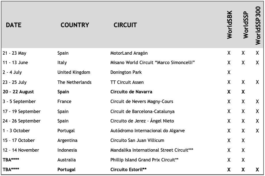 WSBK Calendar 2021