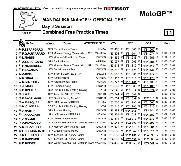 mandalika test motogp 31