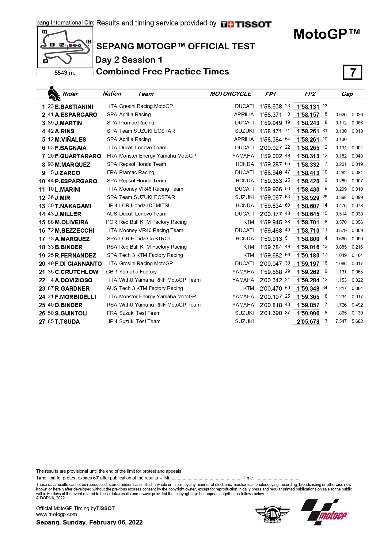 Sepang motogp 2022 Test page 0001