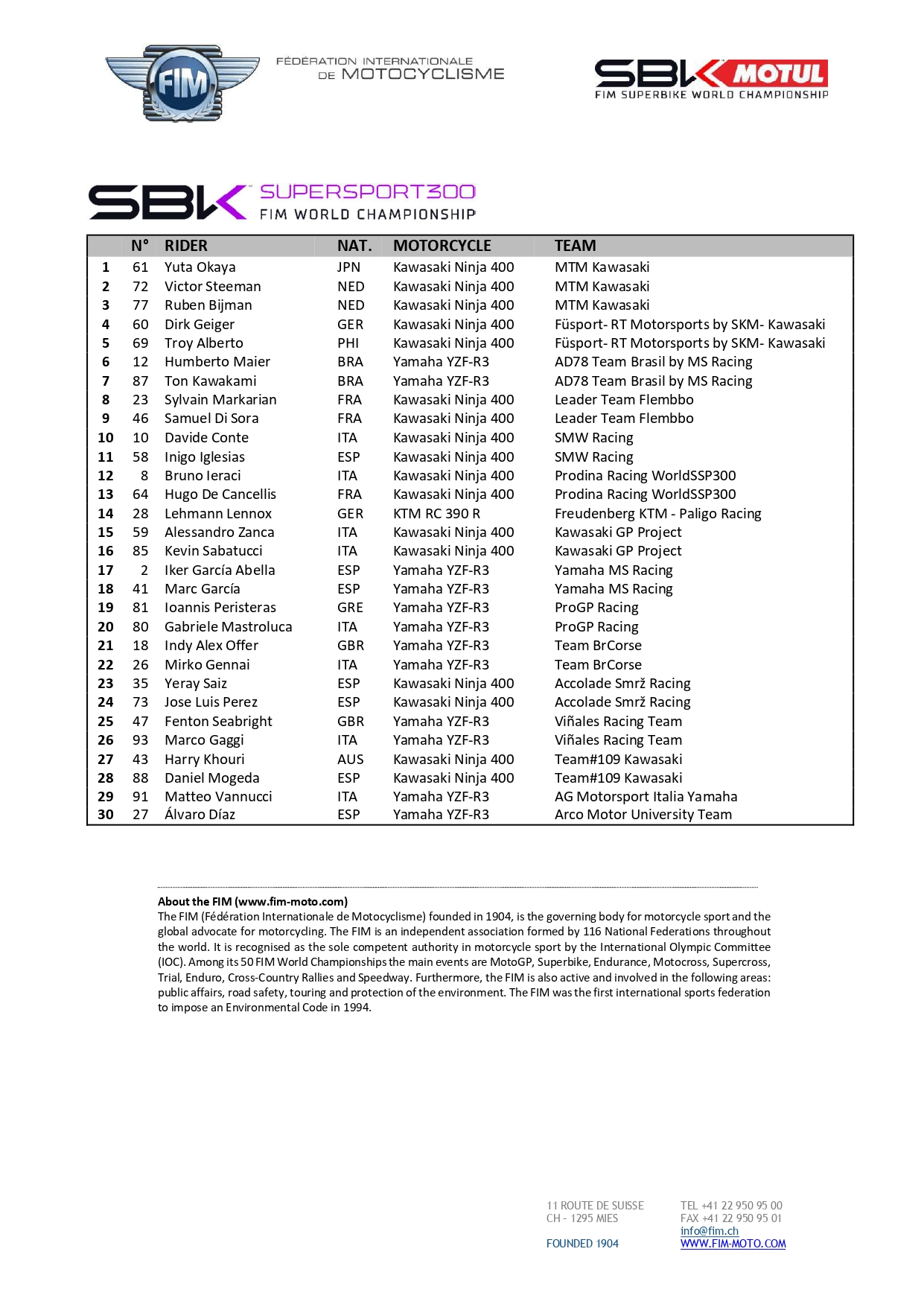 2022 WorldSSP300 Entry list 2