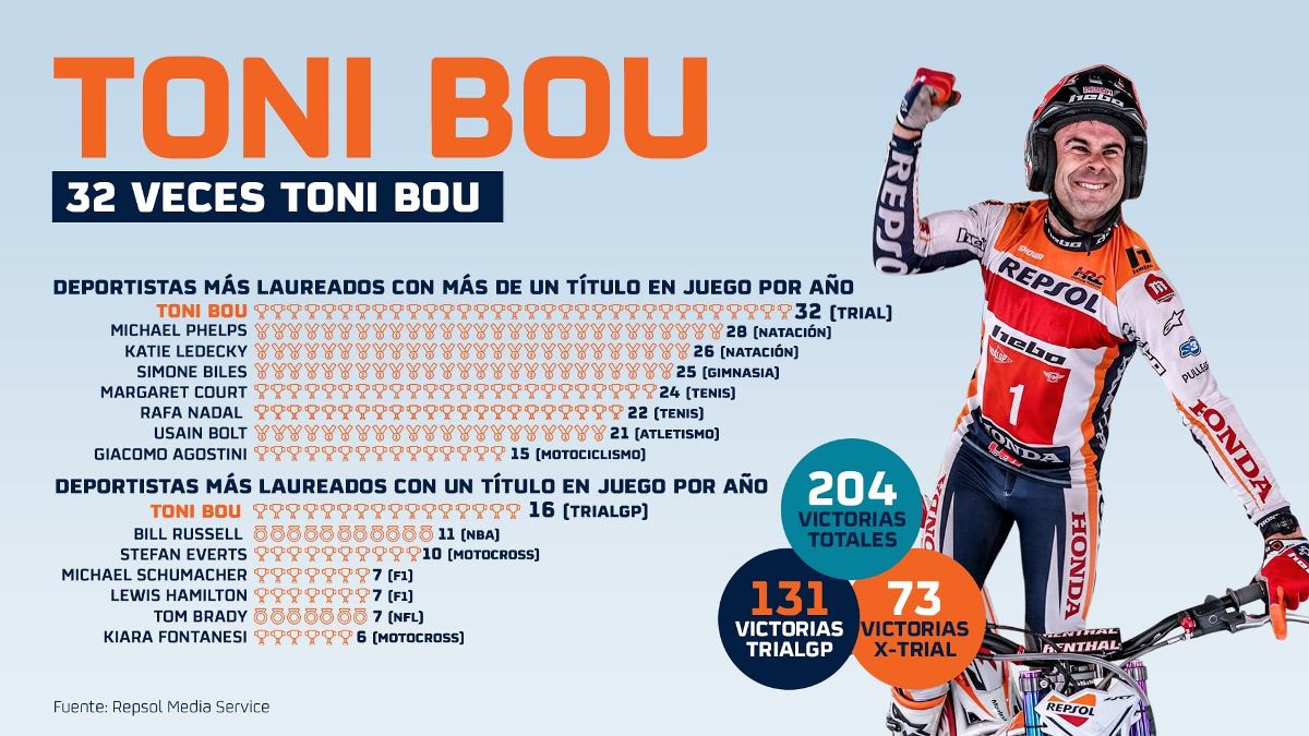 toni bou8