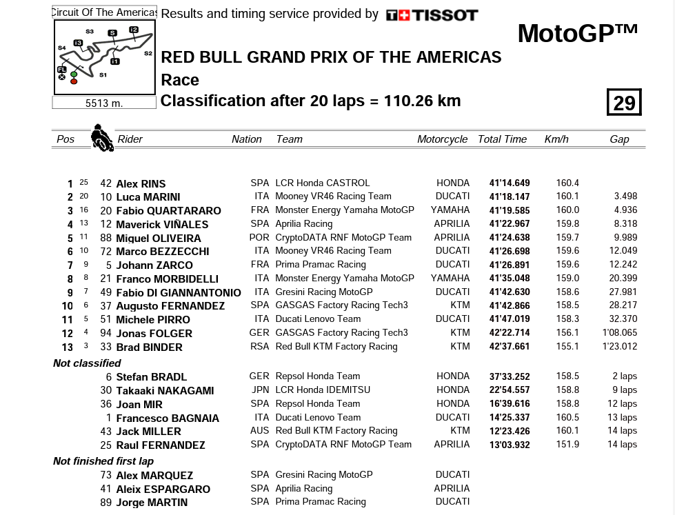 results race austin